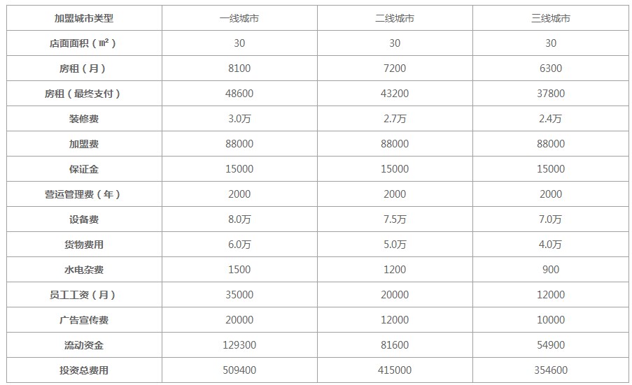 茶百道2022加盟费