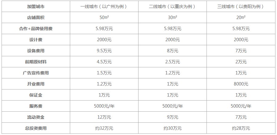 书亦烧仙草加盟费