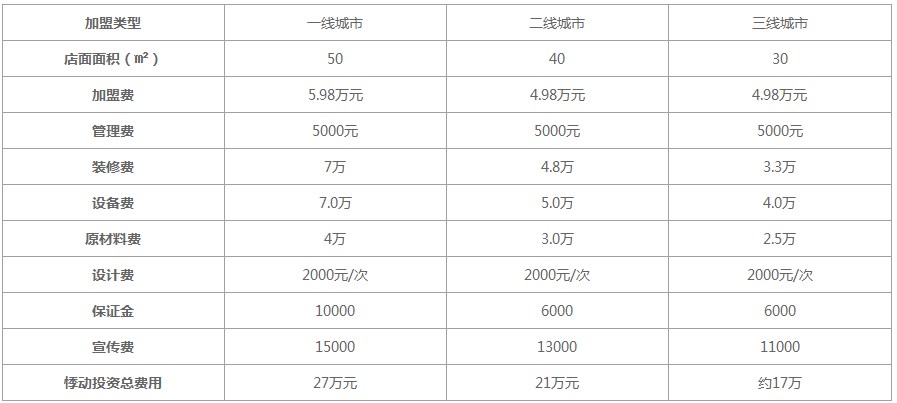 悸动烧仙草加盟投资表