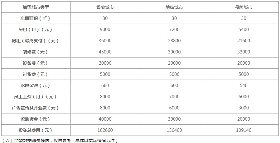 一杆称麻辣烫加盟费