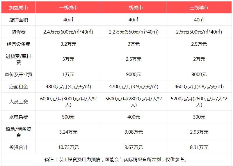 王氏现捞加盟费