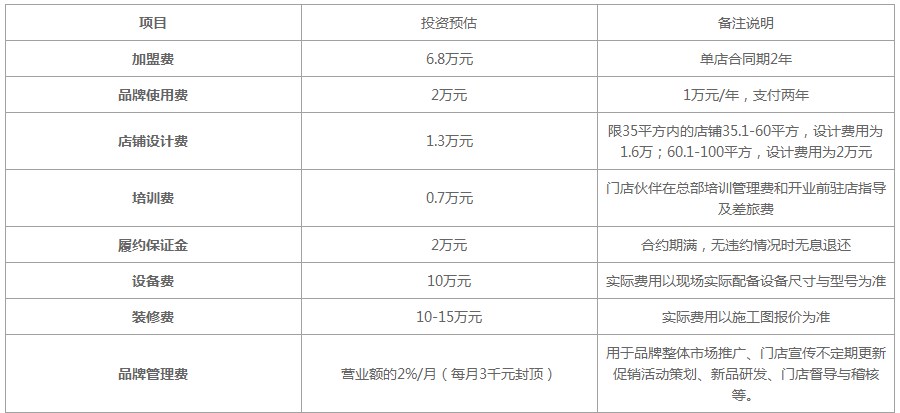 7分甜奶茶加盟费