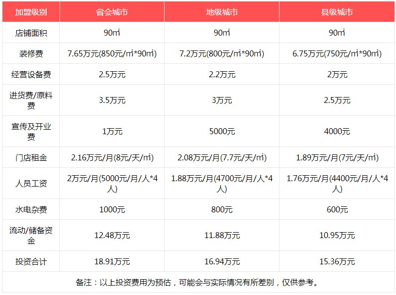 觅姐汤可以喝的麻辣烫加盟费