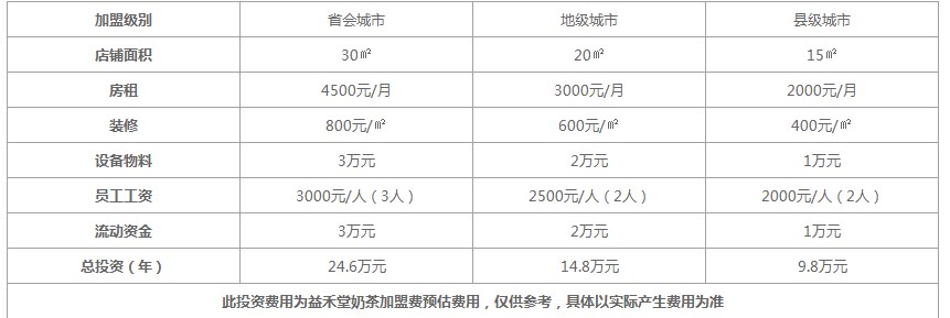 益禾堂奶茶投资多少钱