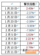 快餐店转战线上卖半成品为何迎来“第二春”