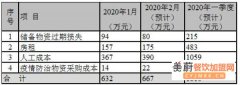 疫情期间餐饮企业纷纷闭店，陷困境！