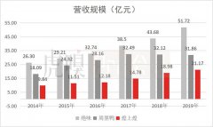 周黑鸭、煌上煌、绝味鸭脖是怎么发展为卤味帝国三巨头的