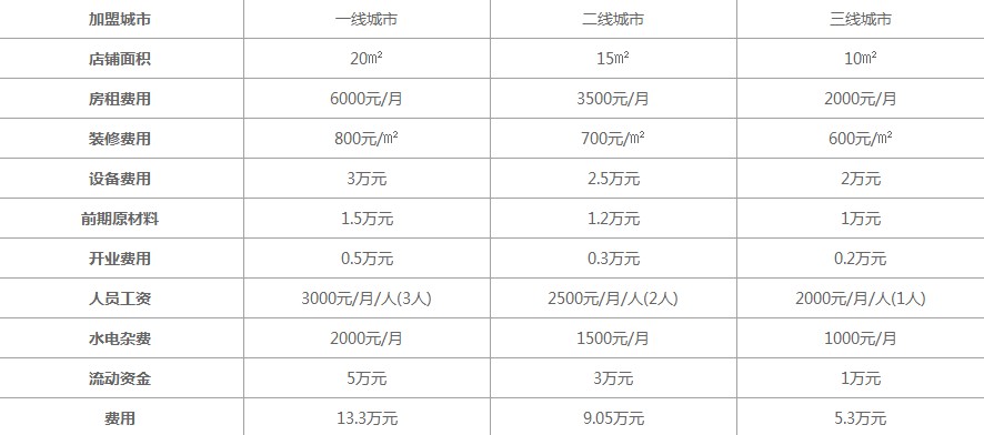 一只酸奶牛加盟费