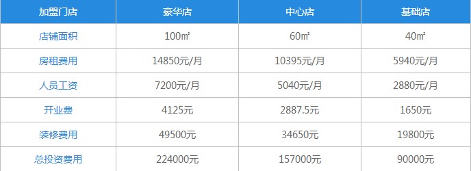 久久喜熟食加盟费