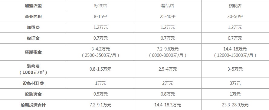 大白兔奶茶加盟表