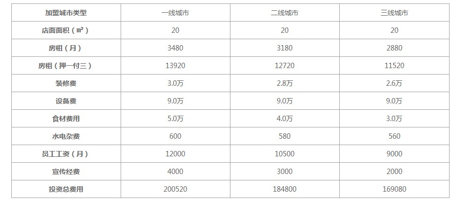 民强茶铺加盟费