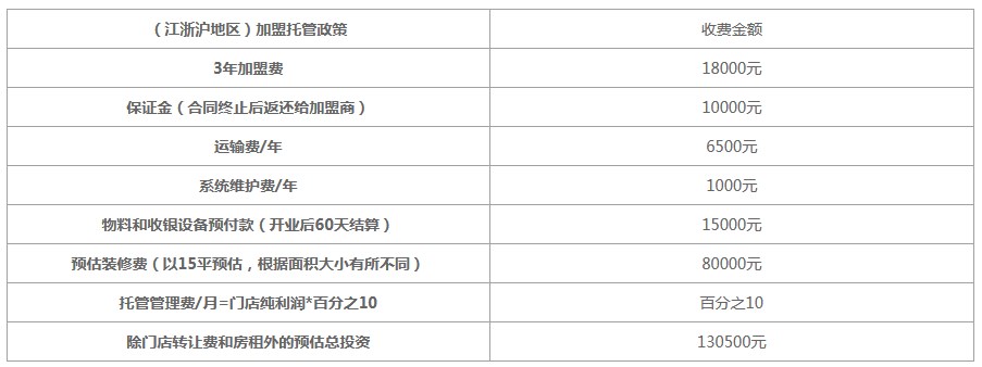 留夫鸭加盟费