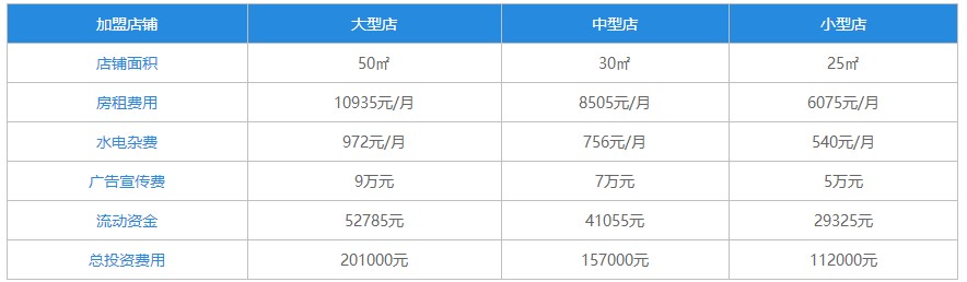 半点时光台湾奶茶加盟费