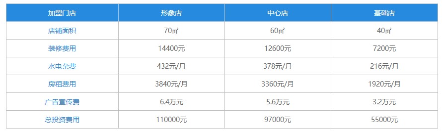 野炉无骨烤鱼饭加盟费