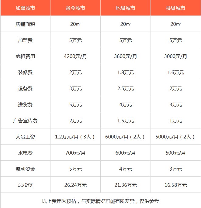 卤味鸭脖加盟费