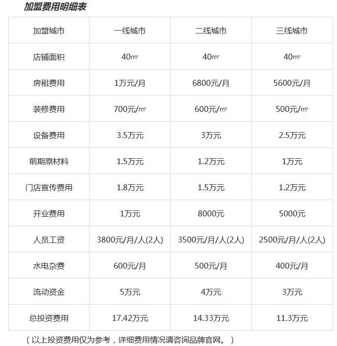 暴师傅麻辣烫加盟费