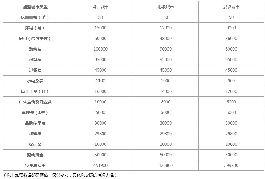 书亦烧仙草加盟费