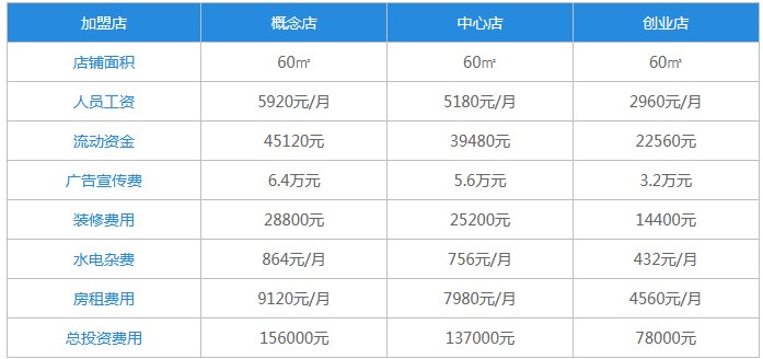 蜜雪冰城冰淇淋加盟费