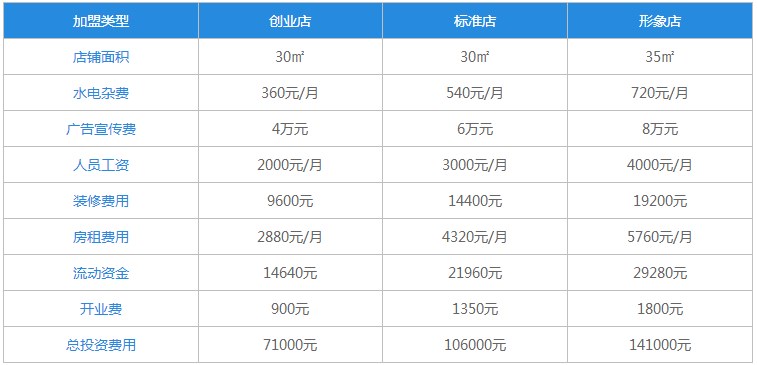 知否茶言加盟费