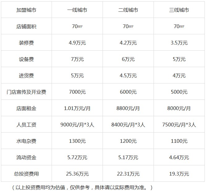 怒火80串串加盟费