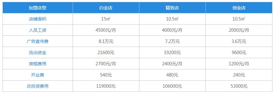 熟食加盟费