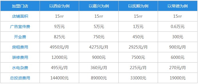 米线加盟费