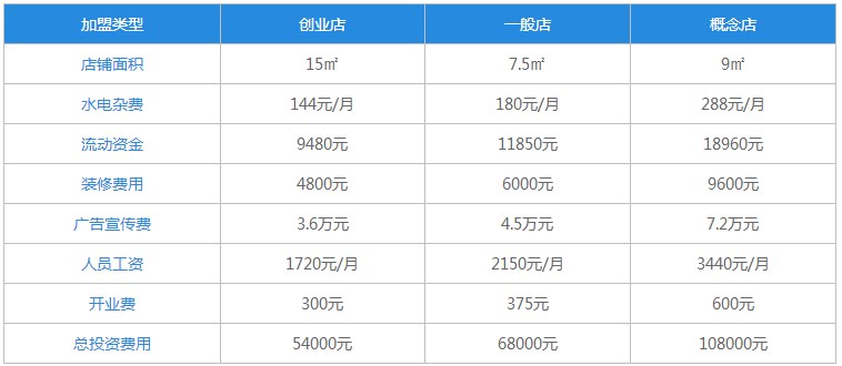 无穷卤鸭掌加盟