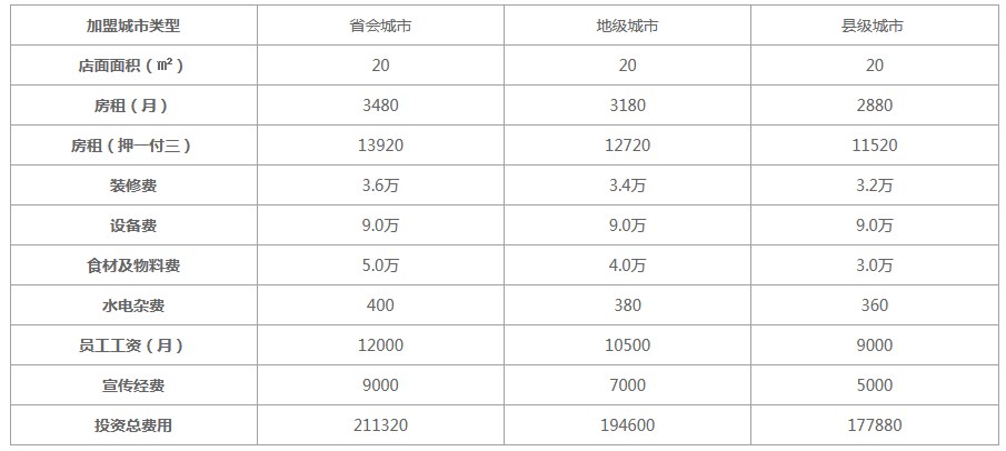 coco奶茶加盟费