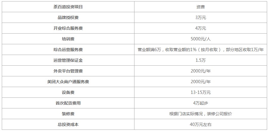 茶百道2022加盟费用