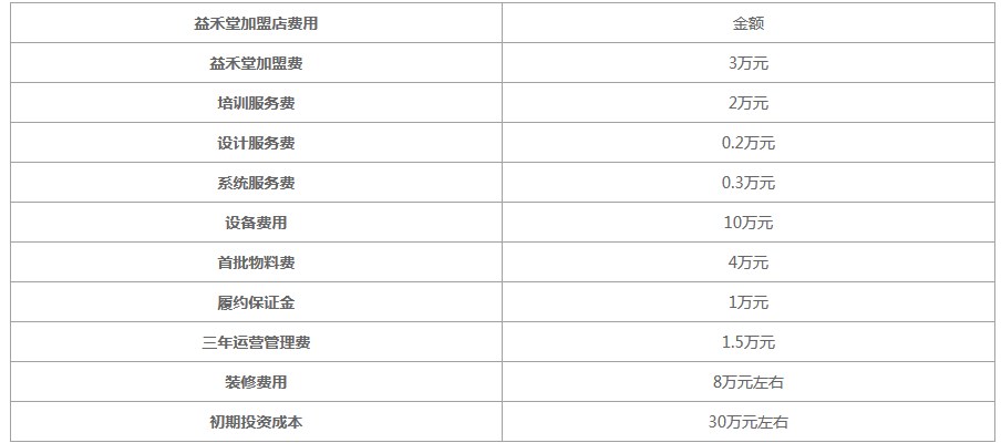 2022益禾堂奶茶店加盟费