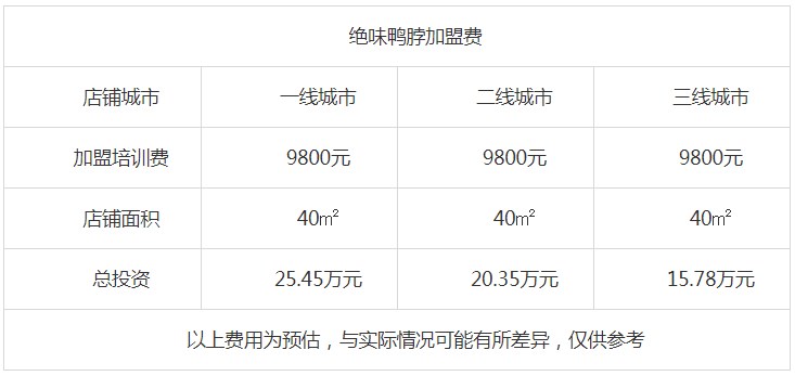 绝味鸭脖加盟费用