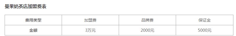 曼果奶茶店加盟费