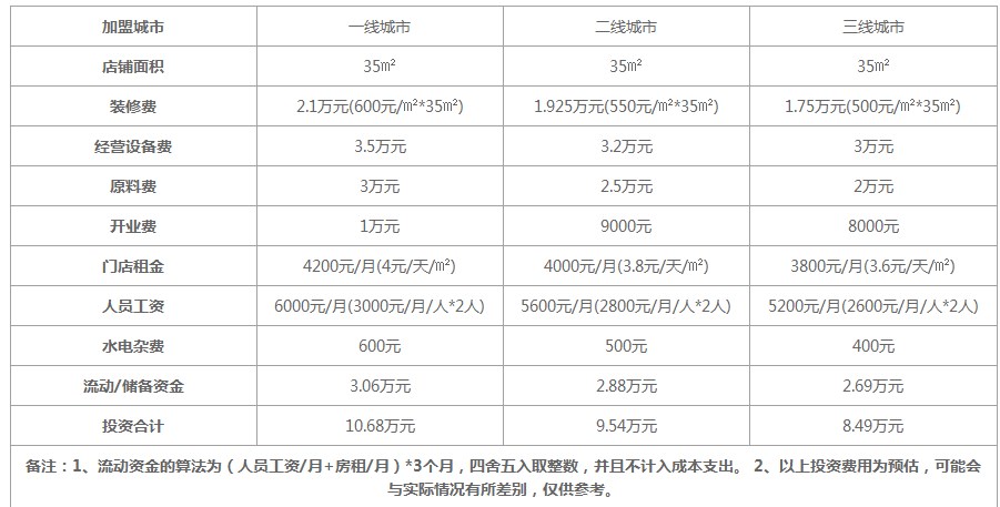 书亦烧仙草2022加盟费