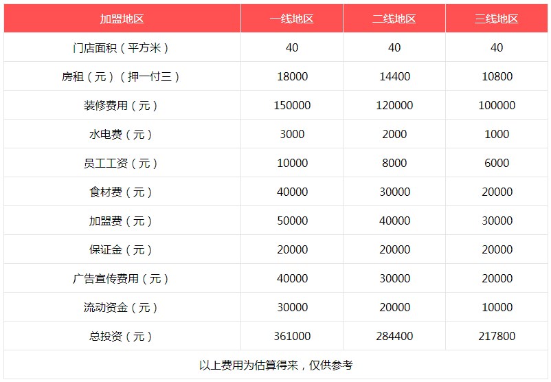 书亦烧仙草加盟费