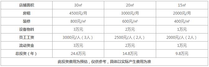 蛋仔小茶加盟费多少？多少钱开店？